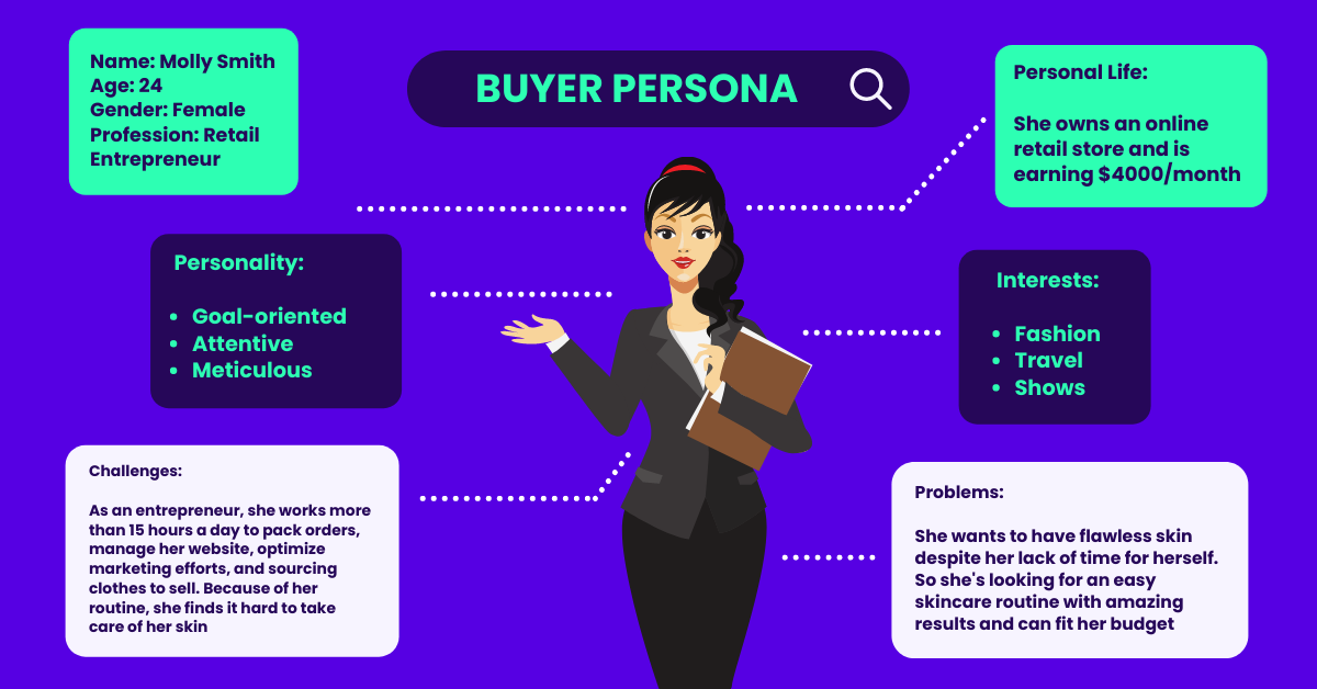 buyer persona